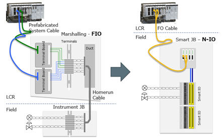 Filed Wiring Reduction by Smart JB